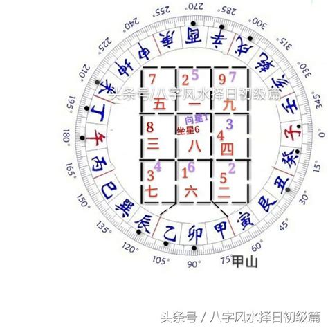 庚山甲向九運|甲山庚向：招財旺宅秘方